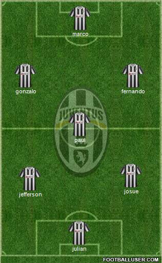 Juventus Formation 2012