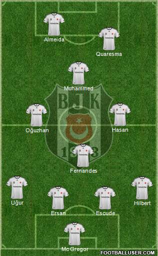 Besiktas JK Formation 2012