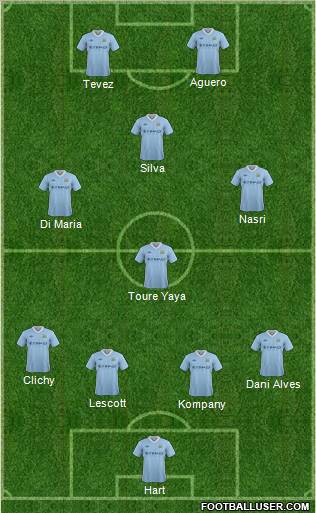 Manchester City Formation 2012