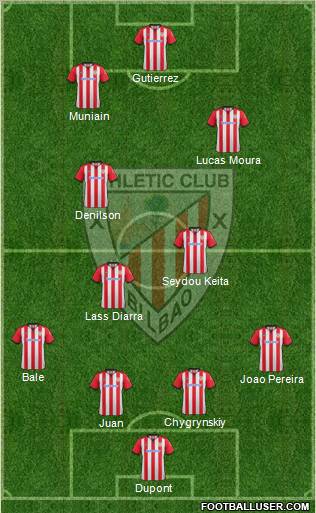 Athletic Club Formation 2012