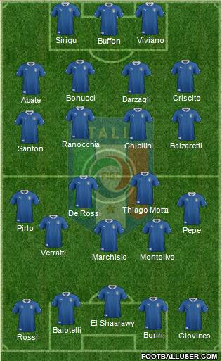 Italy Formation 2012