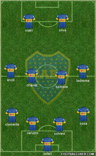 Boca Juniors (Argentina) Football Formation