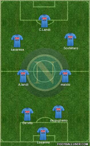 Napoli Formation 2012