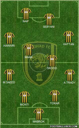 Al-Ittihad (KSA) Formation 2012