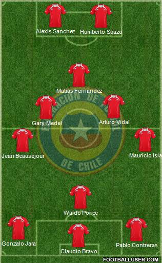 Chile Formation 2012