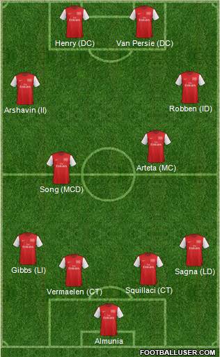 Arsenal Formation 2012