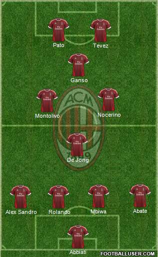 A.C. Milan Formation 2012