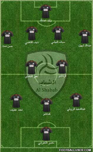 Al-Shabab (KSA) Formation 2012