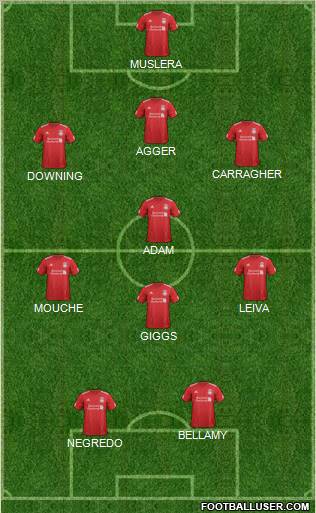 Liverpool Formation 2012