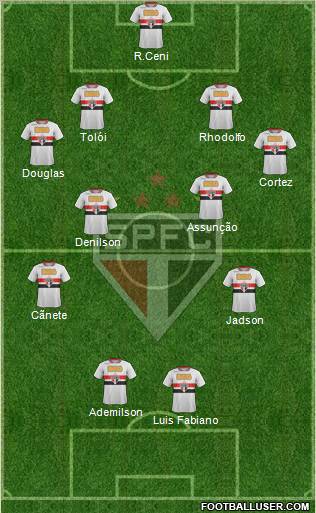 São Paulo FC Formation 2012