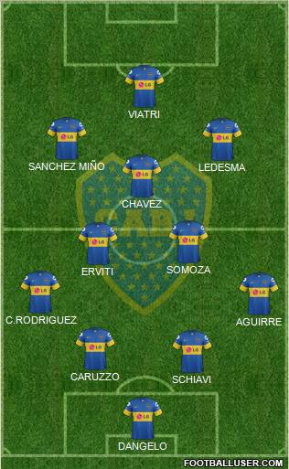 Boca Juniors Formation 2012