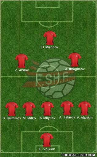 Albania Formation 2012