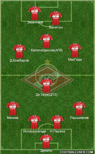 Spartak Moscow Formation 2012