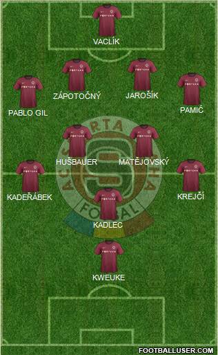 Sparta Prague Formation 2012