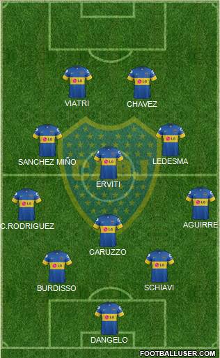 Boca Juniors Formation 2012