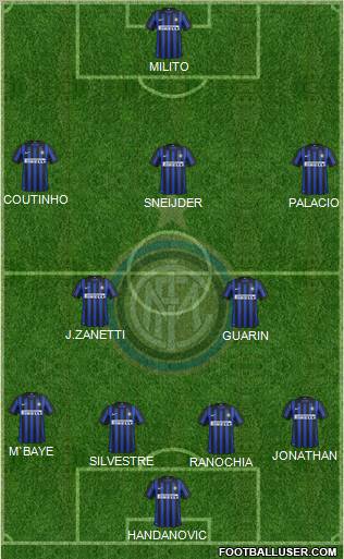 F.C. Internazionale Formation 2012