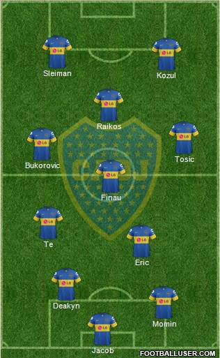 Boca Juniors Formation 2012