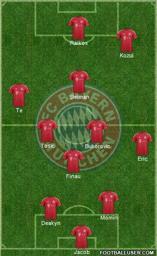 FC Bayern München Formation 2012