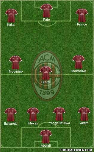 A.C. Milan Formation 2012