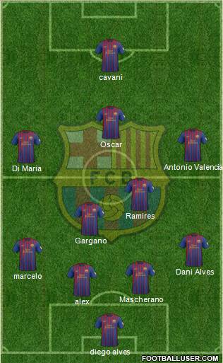 F.C. Barcelona Formation 2012