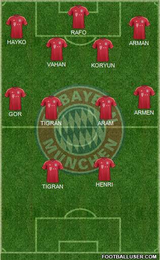 FC Bayern München Formation 2012