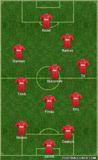 Manchester United Formation 2012