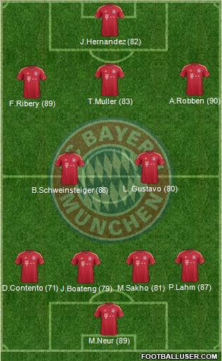 FC Bayern München Formation 2012