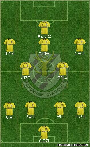 Chunnam Dragons Formation 2012