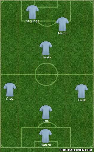 Europa League Team Formation 2012