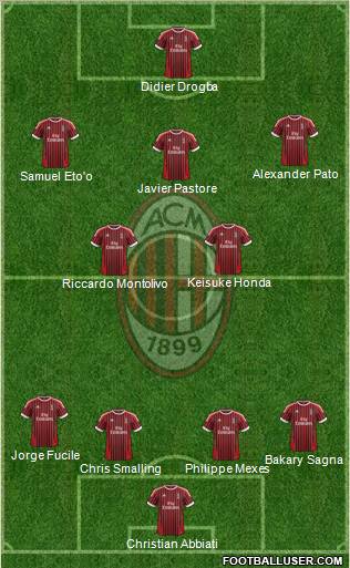 A.C. Milan Formation 2012