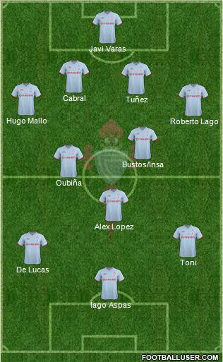 R.C. Celta S.A.D. Formation 2012