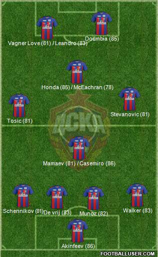 CSKA Moscow Formation 2012