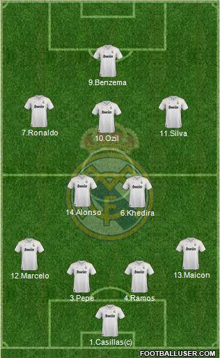 Real Madrid C.F. Formation 2012