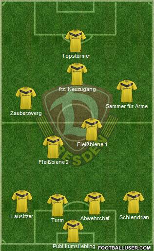 SG Dynamo Dresden Formation 2012