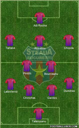 FC Steaua Bucharest Formation 2012