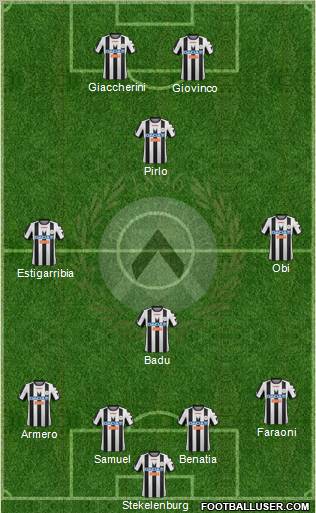 Udinese Formation 2012