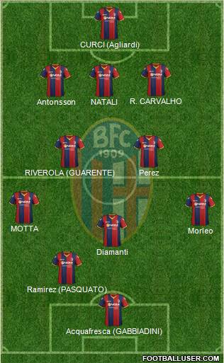 Bologna Formation 2012