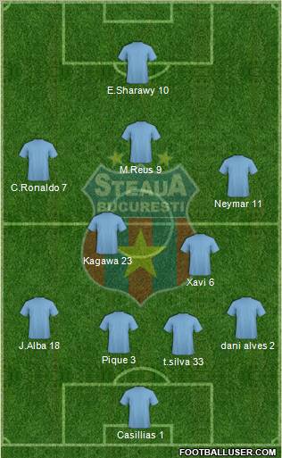 FC Steaua Bucharest Formation 2012