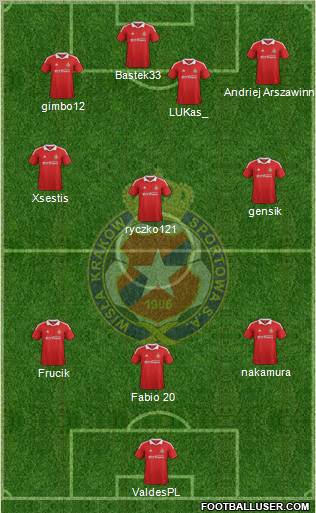 Wisla Krakow Formation 2012