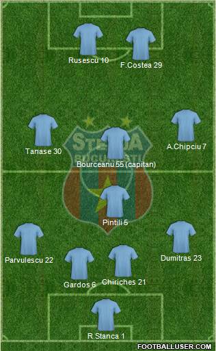 FC Steaua Bucharest Formation 2012