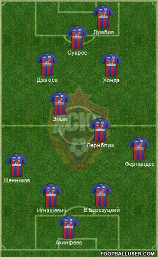 CSKA Moscow Formation 2012