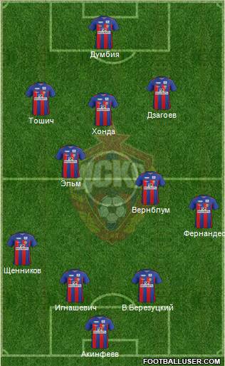 CSKA Moscow Formation 2012