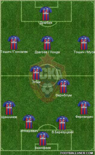 CSKA Moscow Formation 2012