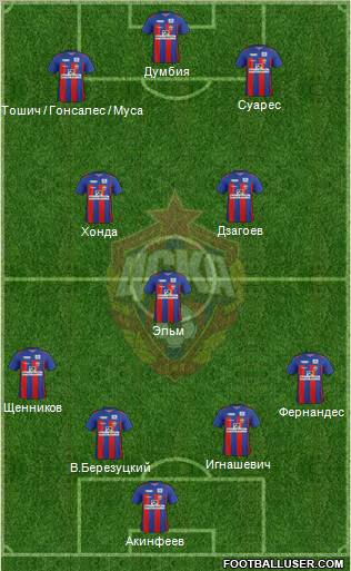 CSKA Moscow Formation 2012