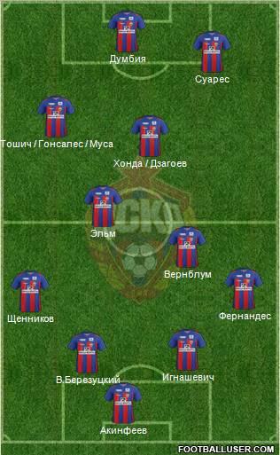 CSKA Moscow Formation 2012