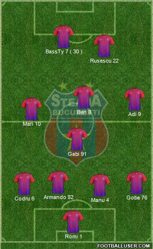 FC Steaua Bucharest Formation 2012