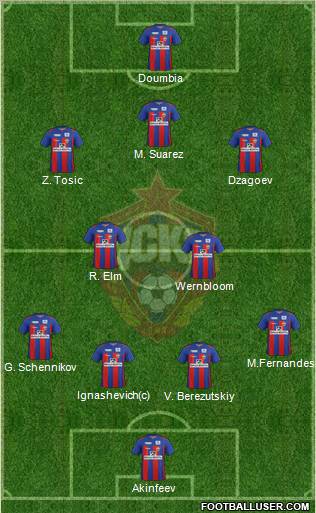 CSKA Moscow Formation 2012