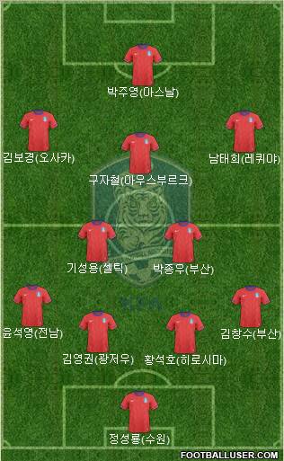 South Korea Formation 2012