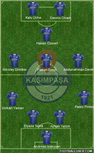 Kasimpasa Formation 2012