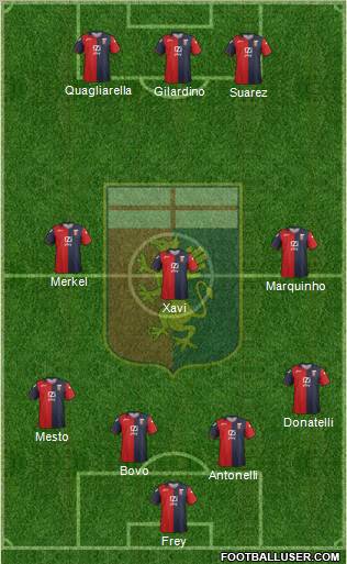 Genoa Formation 2012